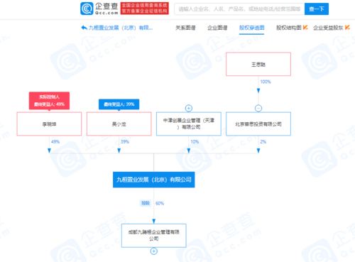 王思聰跨界投資 布局房地產(chǎn)開發(fā)與互聯(lián)網(wǎng)數(shù)據(jù)服務(wù)