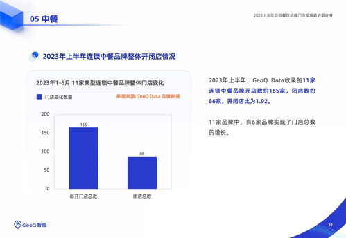 智圖 2023上半年連鎖餐飲品牌門店發(fā)展趨勢(shì)藍(lán)皮書