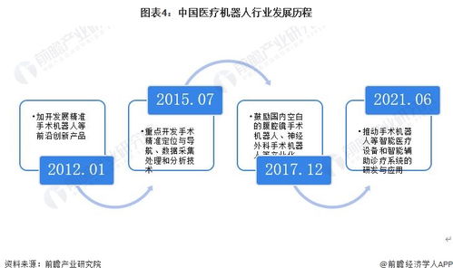 預(yù)見2023 中國(guó)醫(yī)療機(jī)器人行業(yè)全景圖譜——市場(chǎng)現(xiàn)狀、競(jìng)爭(zhēng)格局與未來趨勢(shì)