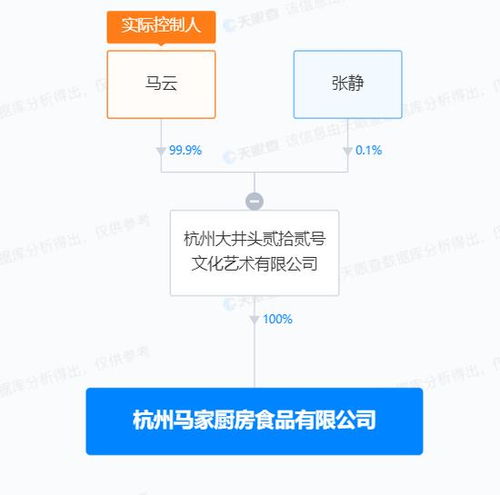 跨界新動向 馬云創立“馬家廚房”，軟件基因能否重塑食品行業？